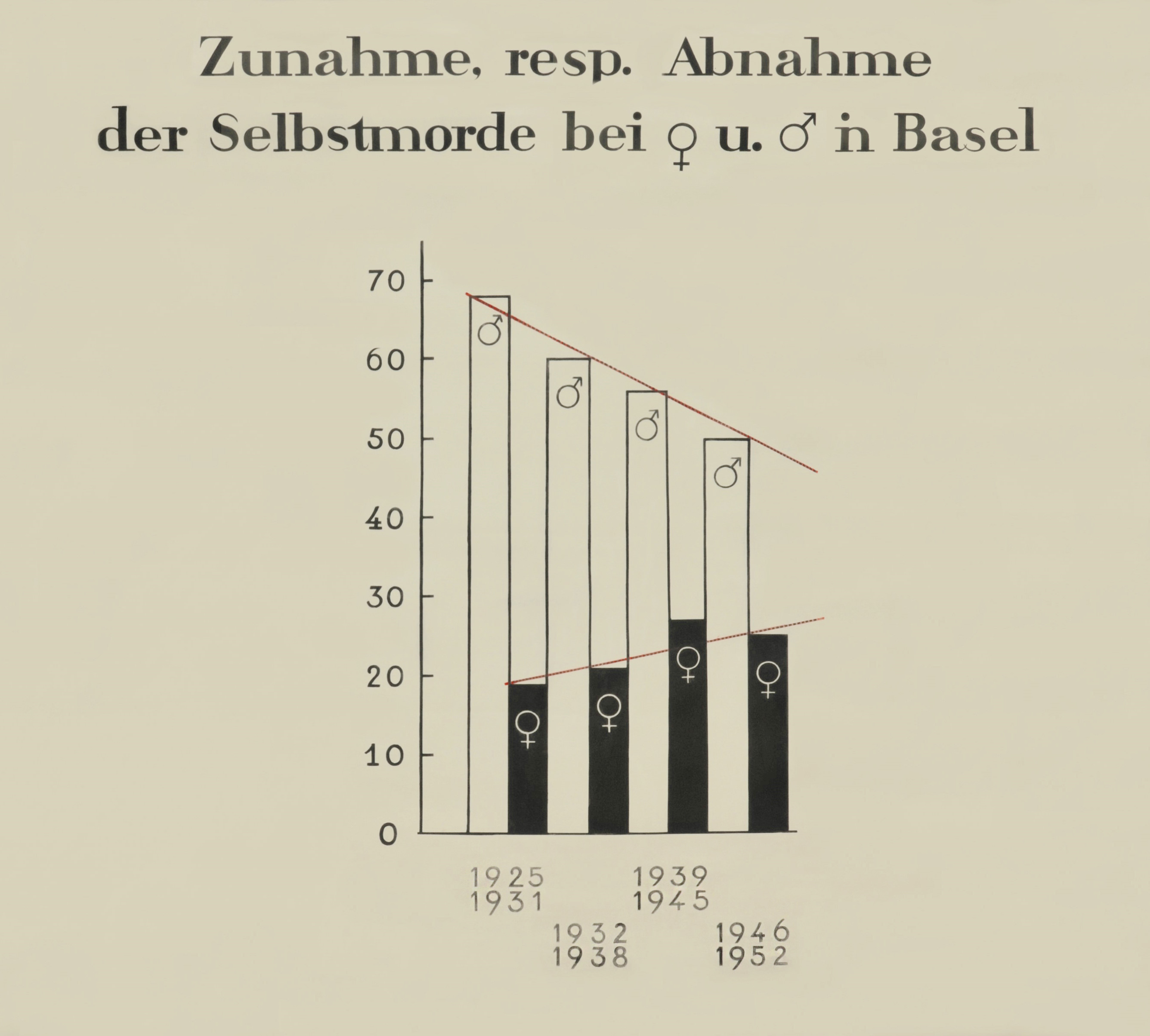 Martha Pfannenschmid, Lehrtafel © IRM Basel