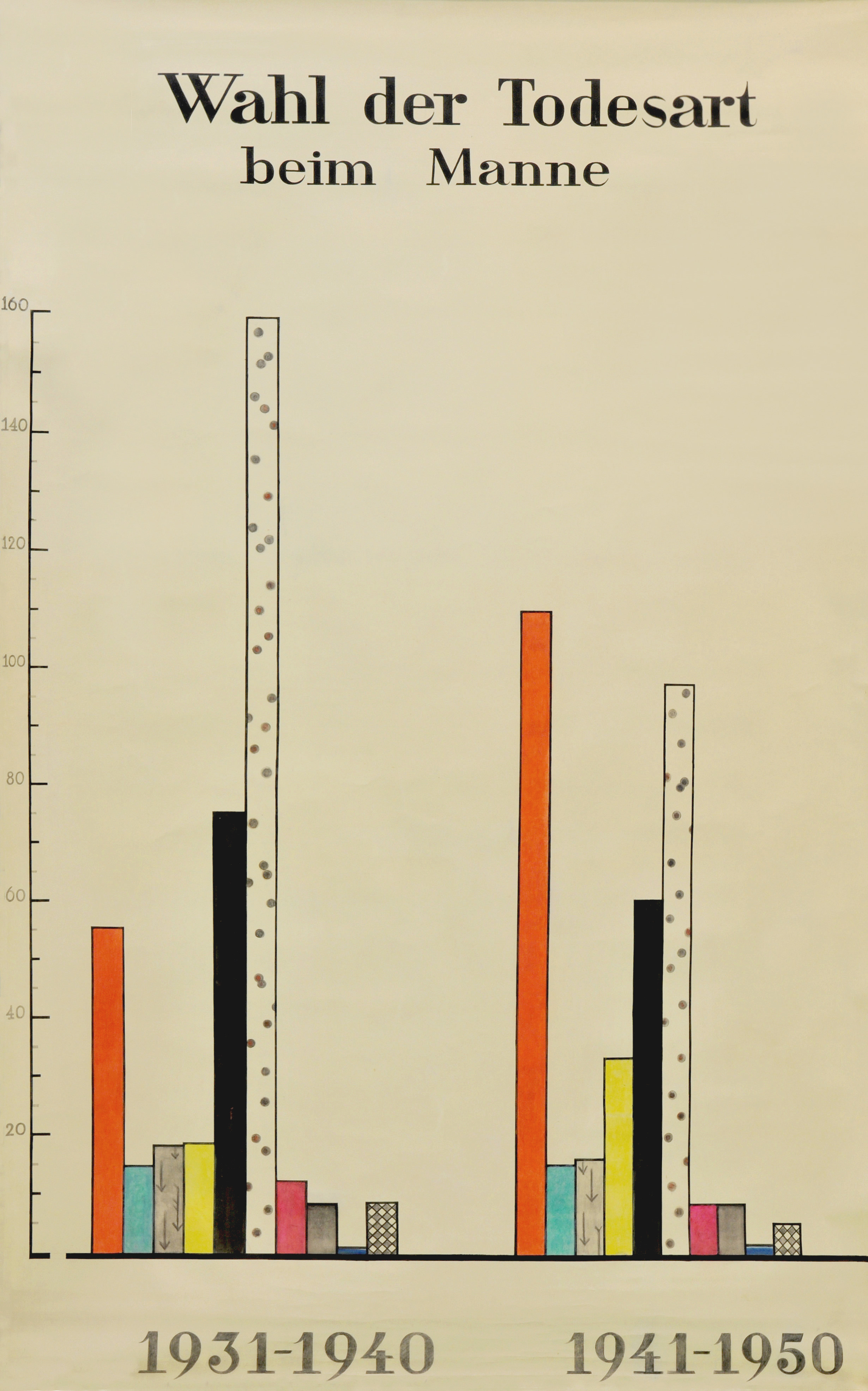 Martha Pfannenschmid, Lehrtafel © IRM Basel