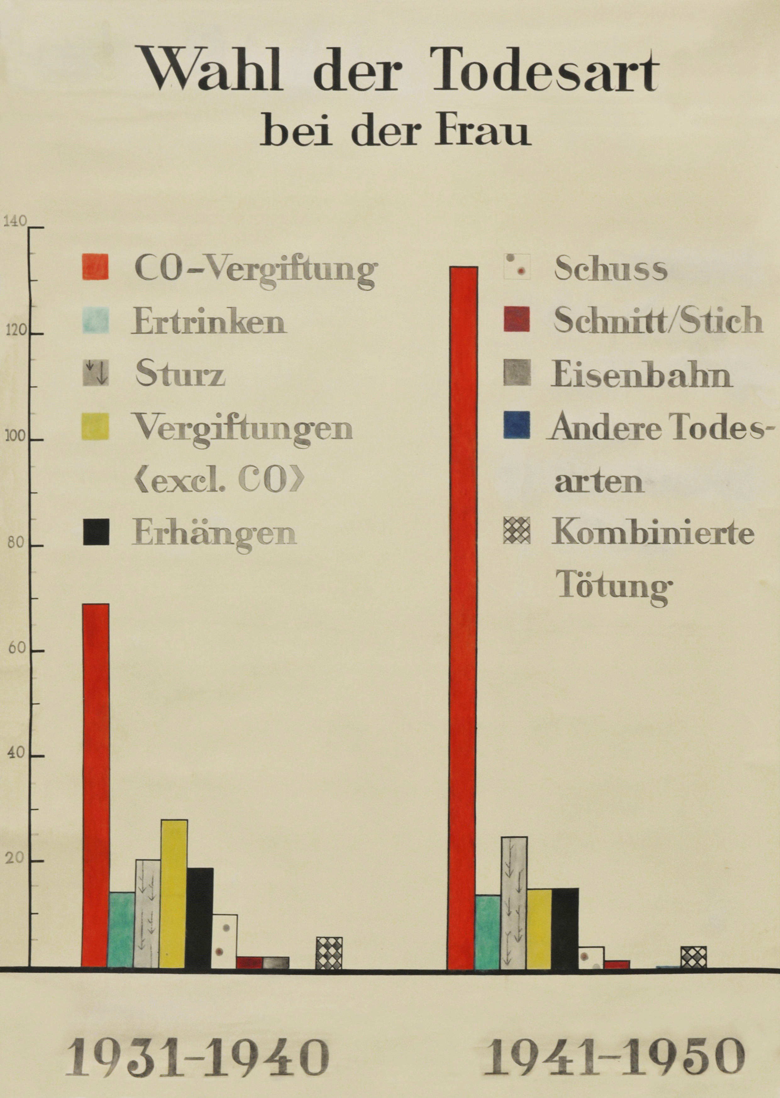 Martha Pfannenschmid, Lehrtafel © IRM Basel