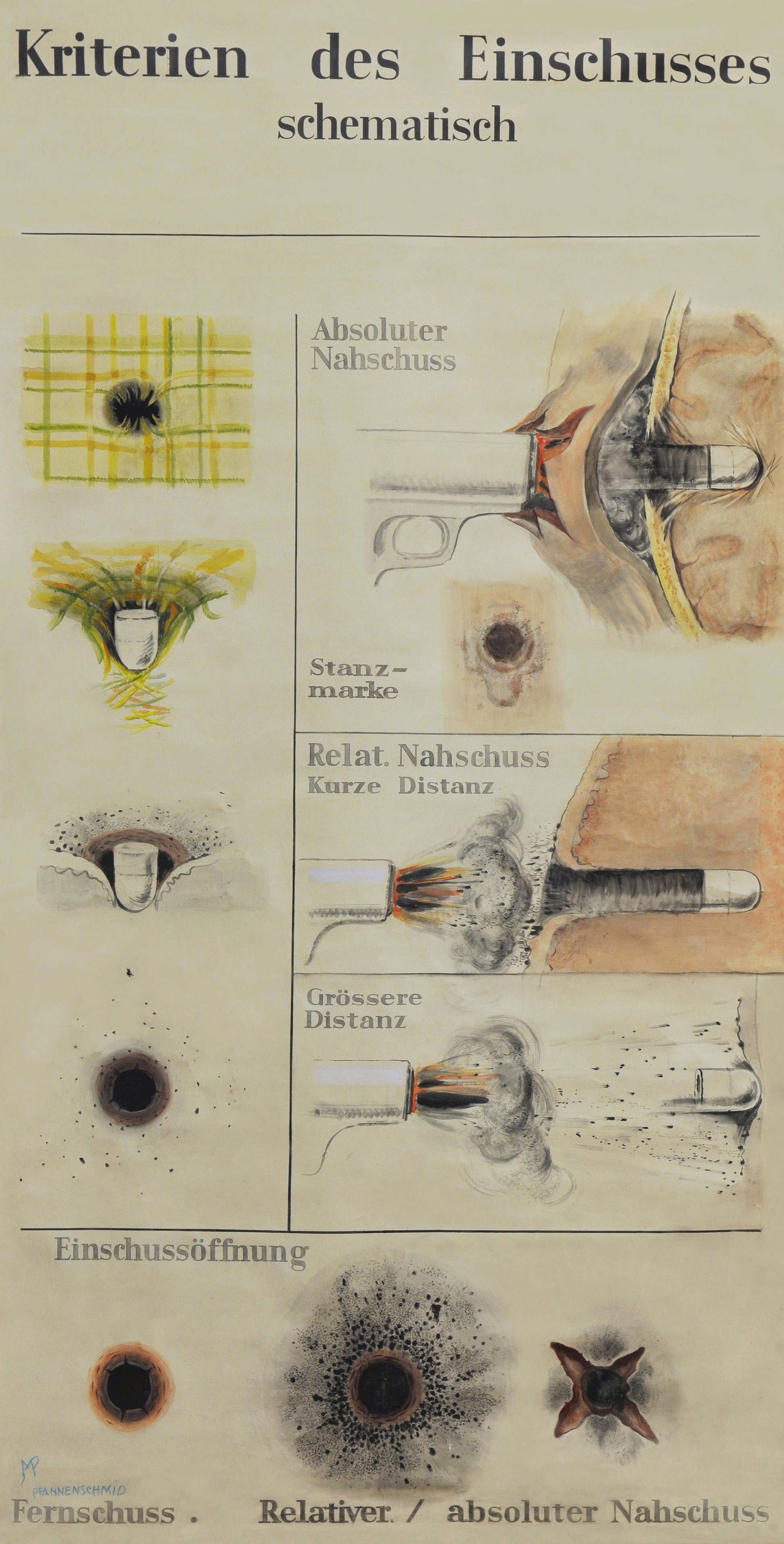 Martha Pfannenschmid, Lehrtafel © IRM Basel