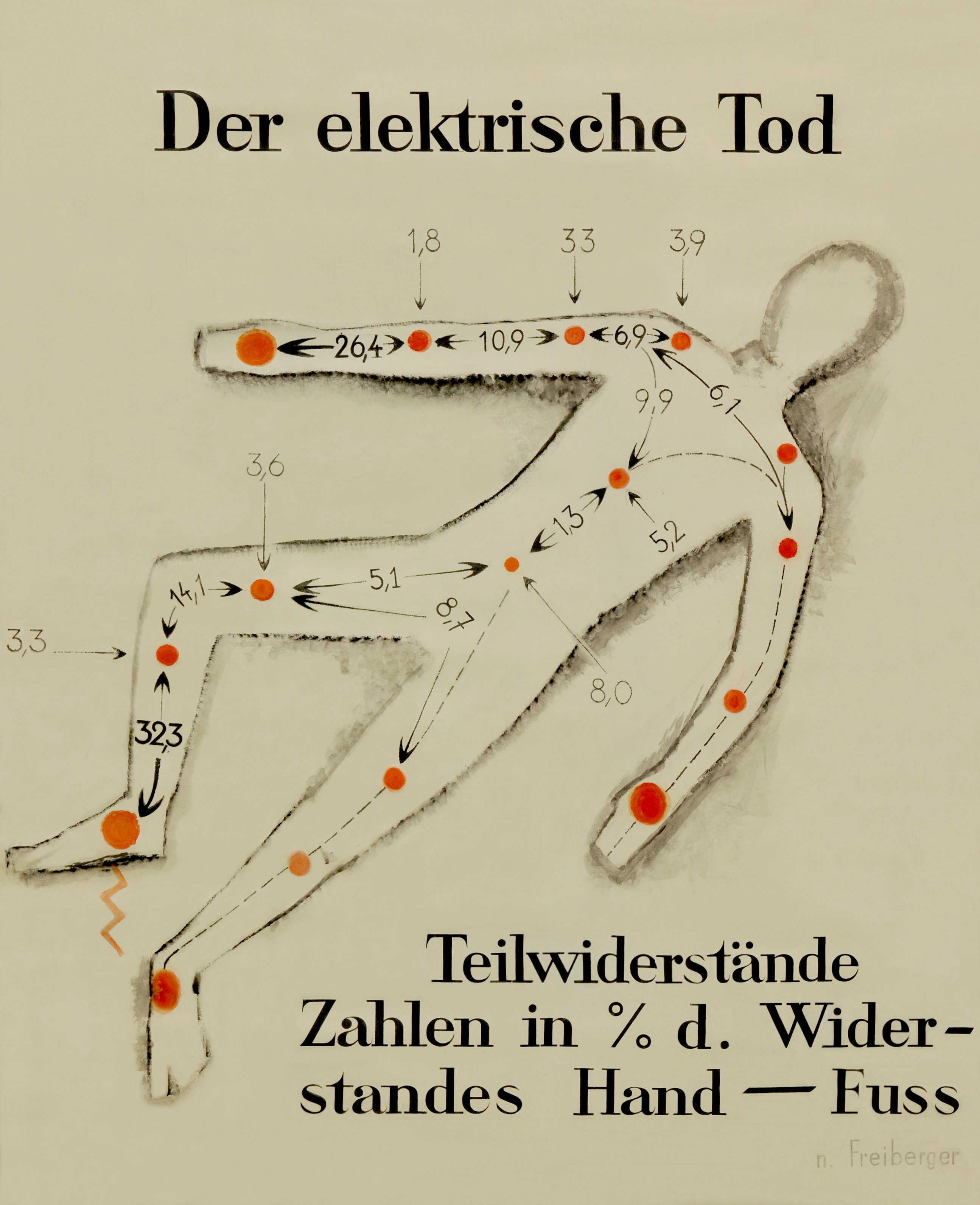 Martha Pfannenschmid, Lehrtafel © IRM Basel