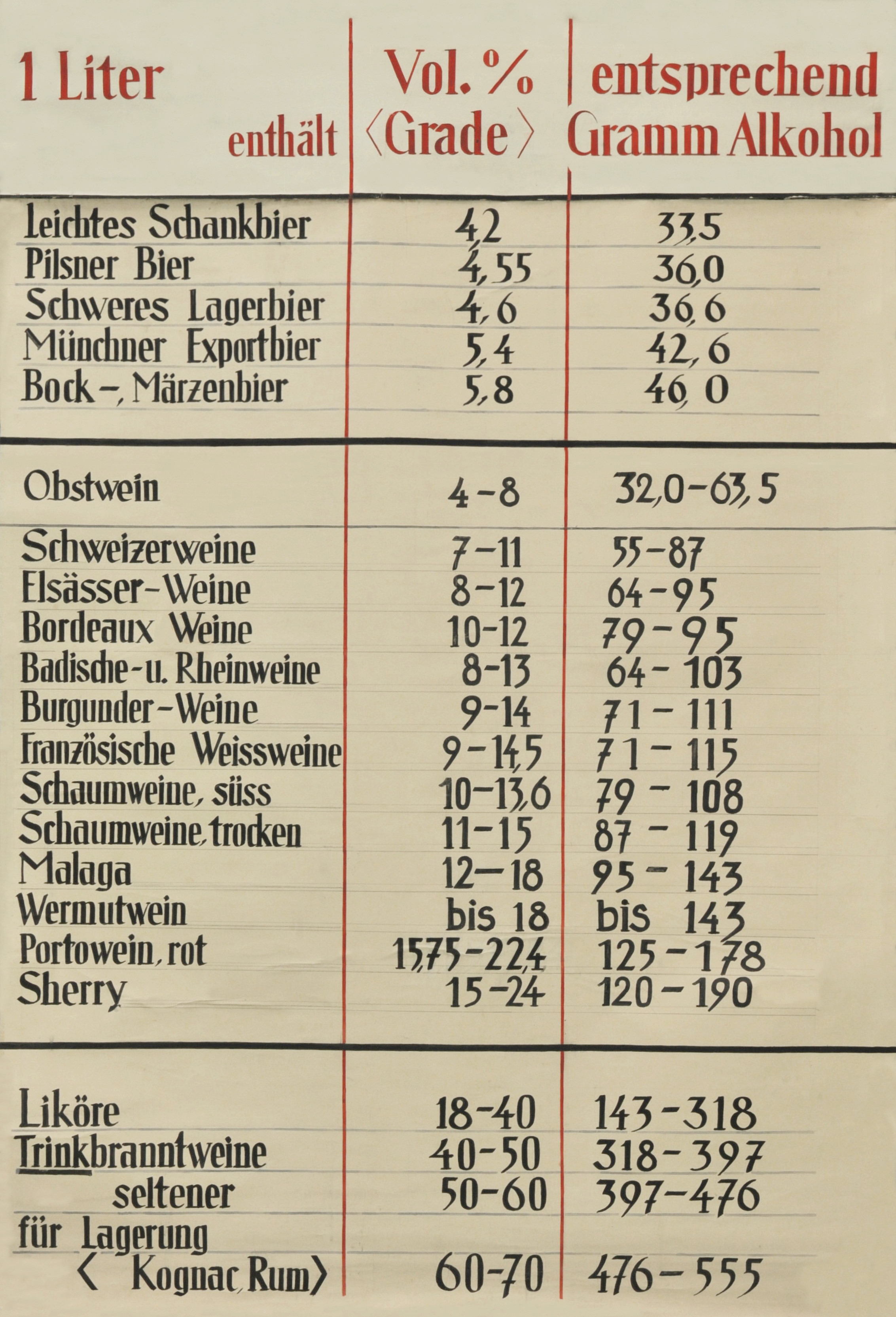 Martha Pfannenschmid, Lehrtafel © IRM Basel